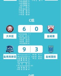 开云体育平台-盐城足球超级联赛最新积分榜射手榜（截至3月15日）